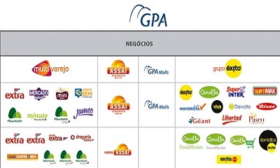 GPA 2 de Brasileira de Distribuição se quedó con 5% de Almacenes Éxito