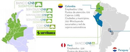 Fitch mantuvo perspectiva negativa a rátings de GNB Sudameris S.A. (GNB) y de Gilex de los Gilinski