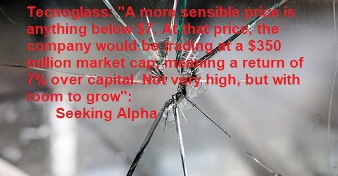 Tecnoglass tremendamente riesgosa: el precio razonable de la acción es “cualquier cosa por debajo de US$7”