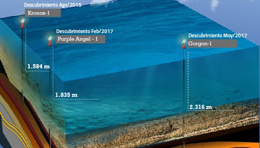 Ecopetrol invertirá US$1.300 millones para buscar gas entre 2021 y 2023; antes de cerrar el año perforará pozo en el Mar Caribe con Shell