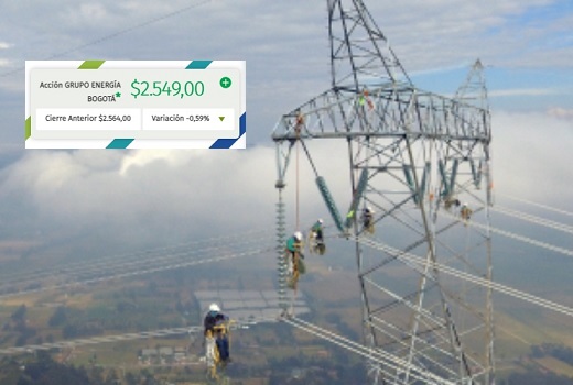 Acción del Grupo Energía Bogotá abrirá este miércoles en $2.860, máximo histórico