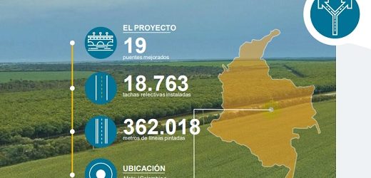 Odinsa comparte con Macquiare $939,000 millones en Autopistas del Café, La Pintada, Túnel de Aburrá y el Meta