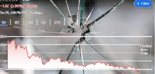 Tecnoglass se desculó 6% en Nasdaq mientras se acerca demanda colectiva de inversionistas