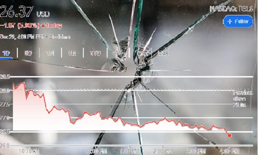 Tecnoglass se desculó 6% en Nasdaq mientras se acerca demanda colectiva de inversionistas