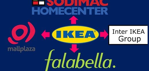Falabella anuncia plan de inversiones de US$ 711 millones en 2022; 40% en Ikea y Falabella Retail en Colombia