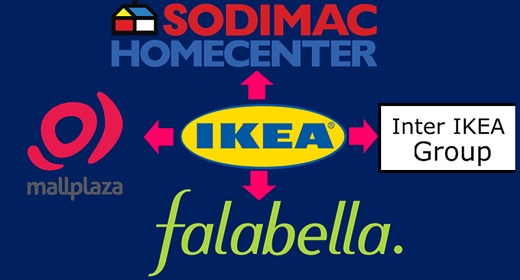 Falabella anuncia plan de inversiones de US$ 711 millones en 2022; 40% en Ikea y Falabella Retail en Colombia
