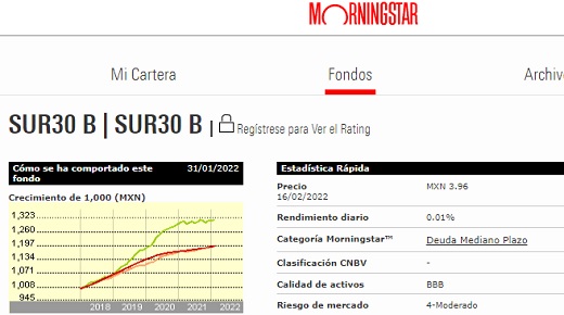 SUR30, fondo de renta fija de Sura Investment Management México, cambió de estrategia de inversiones