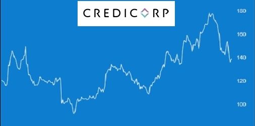 Credicorp Ltd. pagará un dividendo total de US$37 millones el diez de junio de 2022