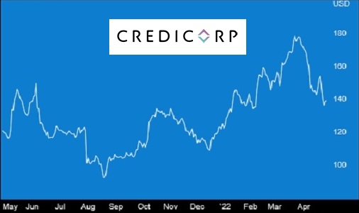 Credicorp Ltd. pagará un dividendo total de US$37 millones el diez de junio de 2022