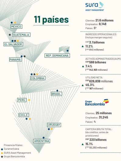 Sura Asset Management
