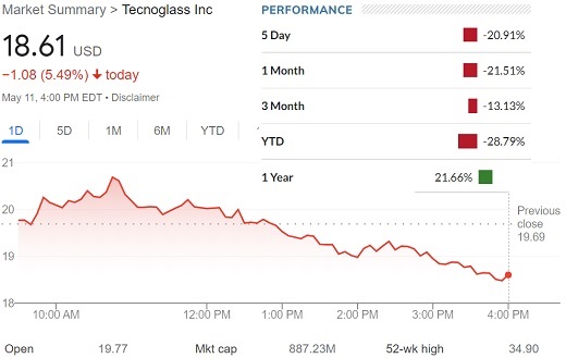 tecnoglass imparable