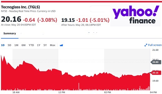 Nuevo golpe a la acción de la vidriera barranquillera Tecnoglass que en el premarket ya cae a los 19 dólares