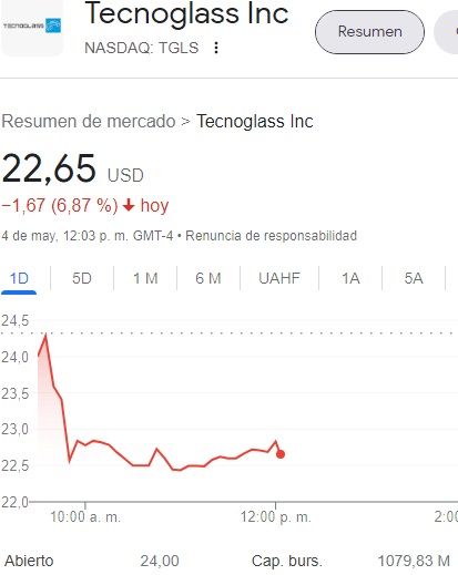 acciones de tecnoglass