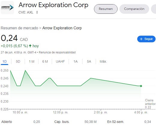 Arrow