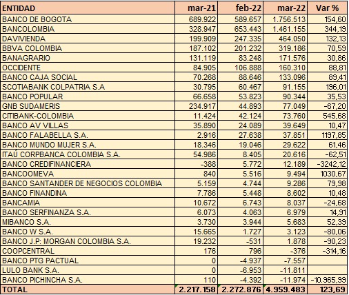 Utilidades de bancos