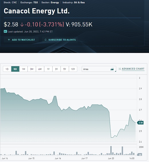 Canacol Energy