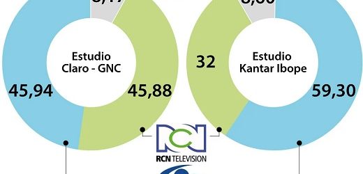 Arrancó guerra sobre medición de audiencias de TV en Colombia: Ibope vs. Claro – Centro Nacional de Consultoría
