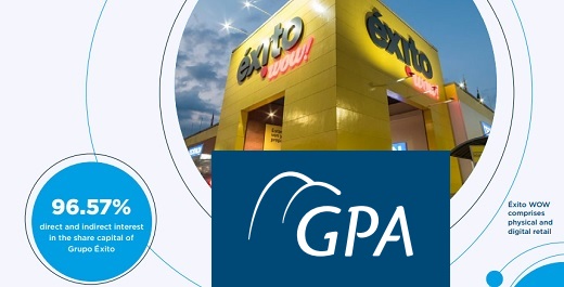 GPA de Brasil participará en programa recompra de acciones por US$80.31 millones de Éxito