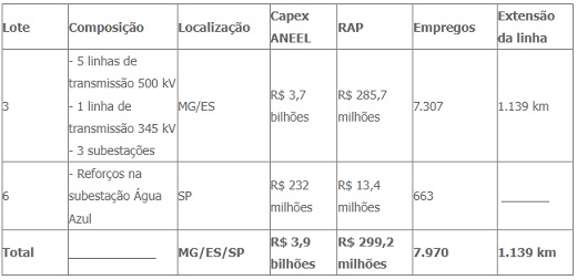 Interconexión Eléctrica S.A.