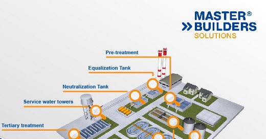 Firma de aditivos para construcción Master Builders Solutions Colombia S.A.S. pasó a manos de multinacional suiza Sika