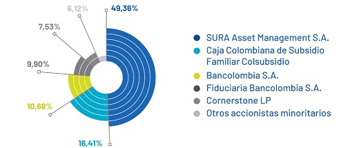 Protección