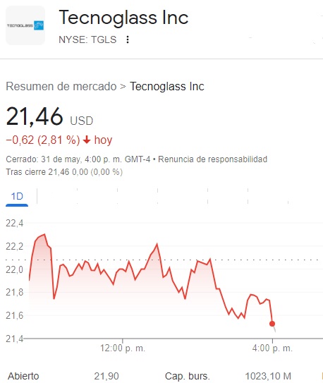 Tecnoglass Inc