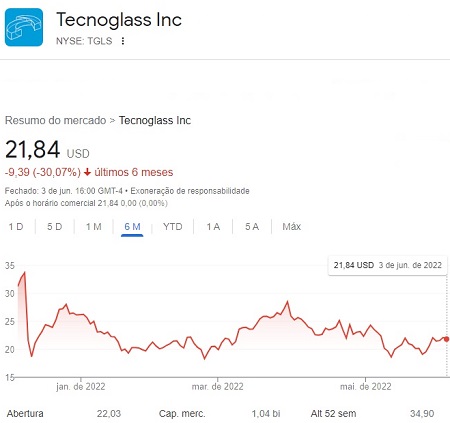 Tecnoglass en New York