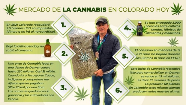marihuana recreativa