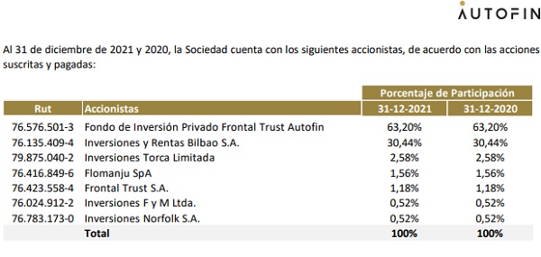 Autofin