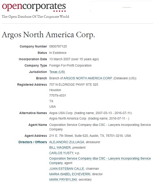 Argos North America