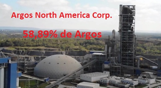 Argos North America