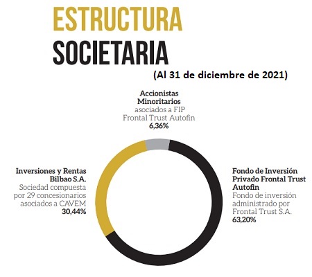 Autofin