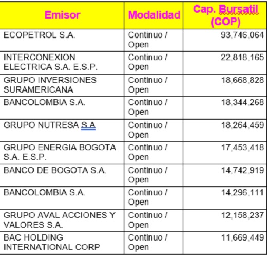 Msci Colcap