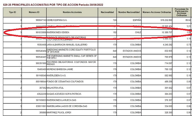 Cemex Latam