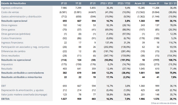 Empresas Copec