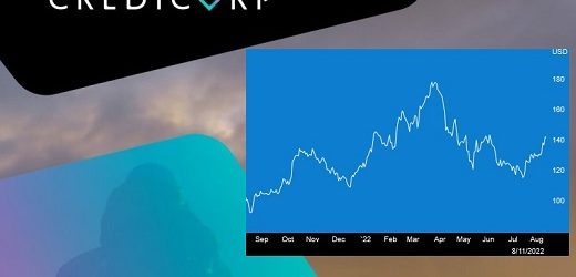 Credicorp aumentó 60,4% utilidad neta del segundo trimestre y crédito estructural 14,6%