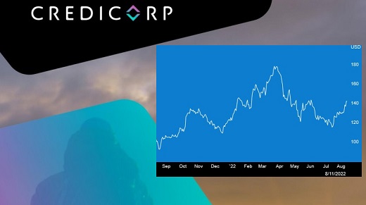 Credicorp aumentó 60,4% utilidad neta del segundo trimestre y crédito estructural 14,6%