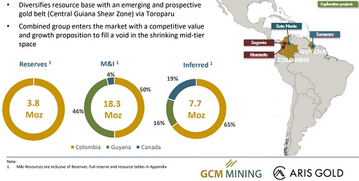 GCM Mining