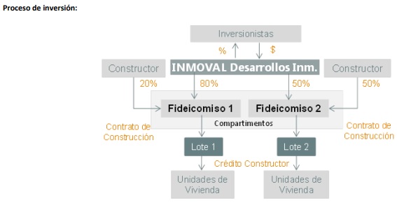 Inmoval