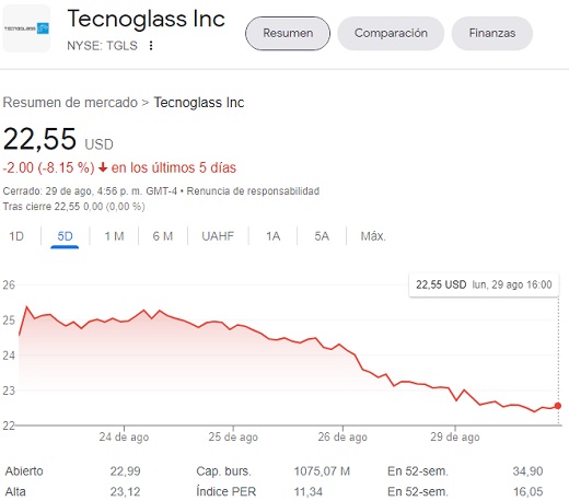 acción Tecnoglass