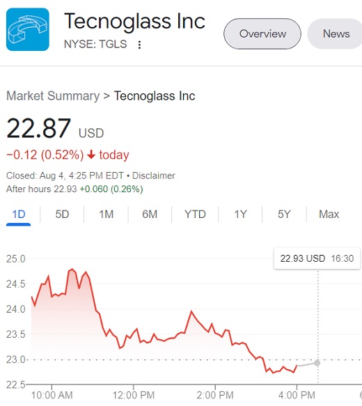 balances de Tecnoglass