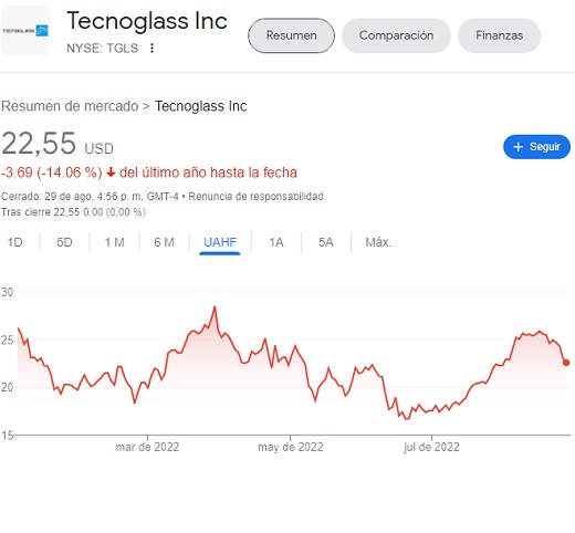 acción Tecnoglass