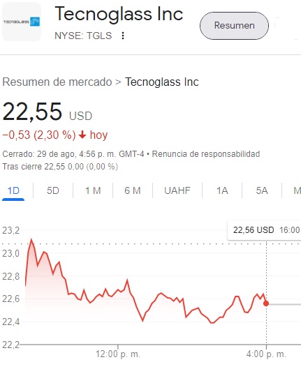 acción Tecnoglass