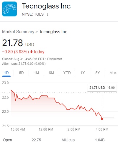 Tecnoglass en Wall Street