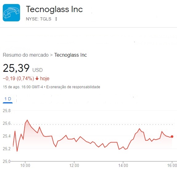 traqueto de Tecnoglass