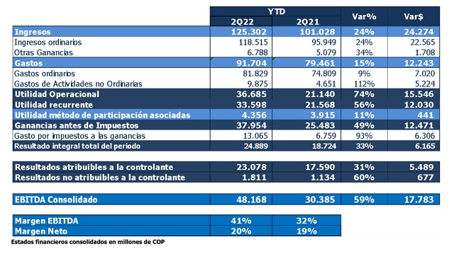 Bolsa de Colombia