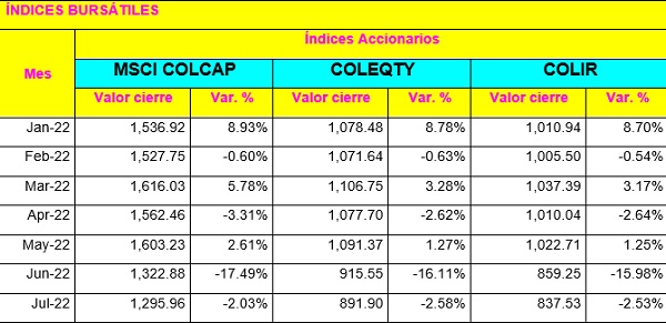 Msci Colcap
