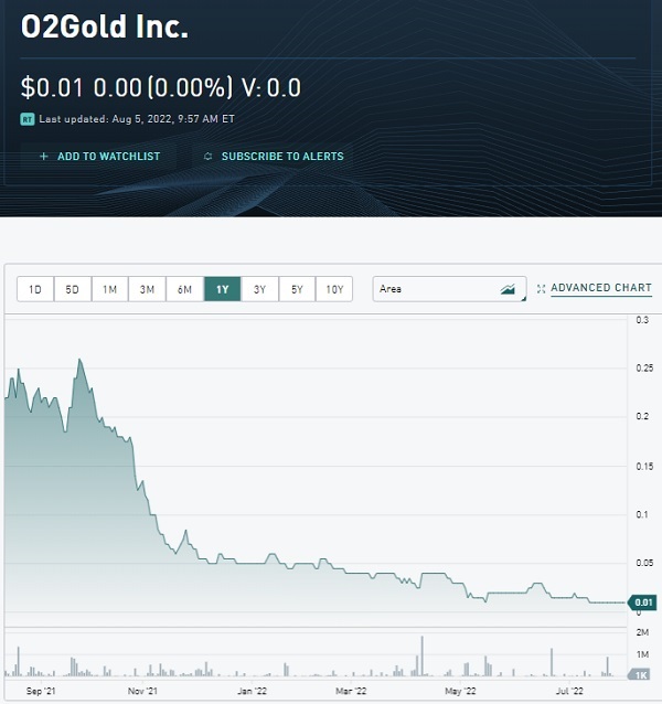 O2Gold