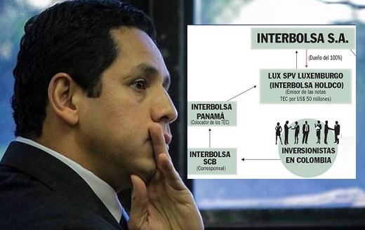Interbolsa