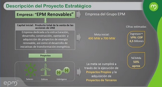 Empresas Públicas de Medellín